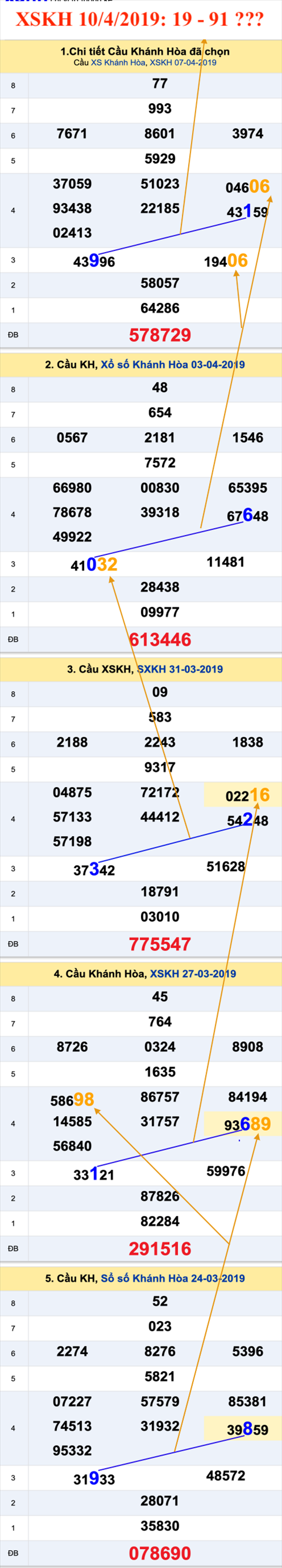 An so XSKH 10-04-2019